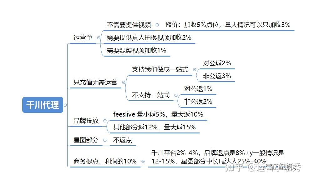 微信点赞投票平台_微博粉丝点赞怎么买_买快手点赞自助平台