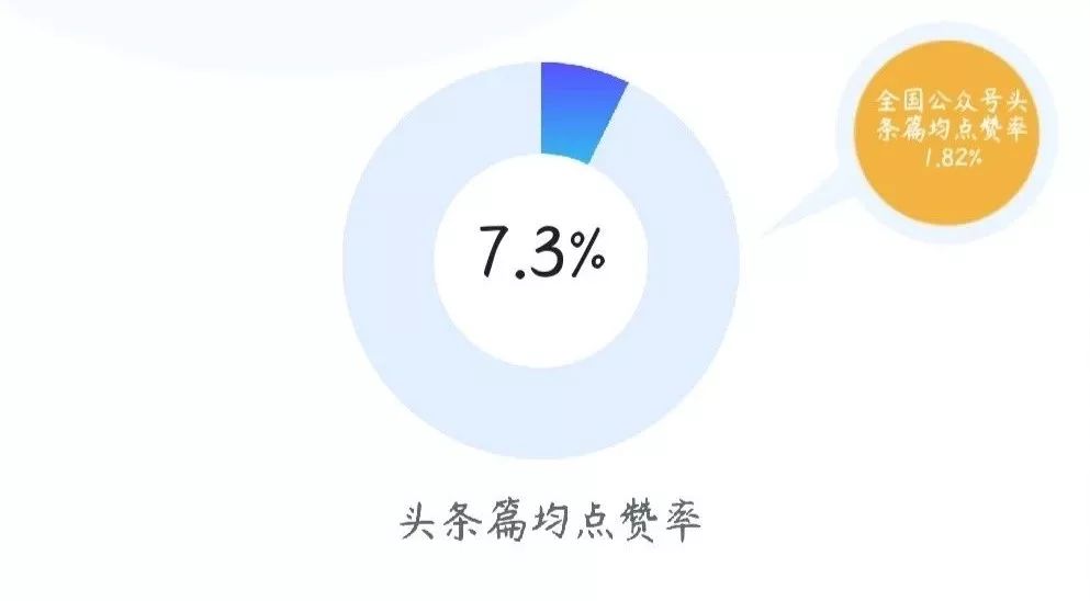 扣扣说说买赞_qq推送朋友点赞是实时的吗_买QQ说说赞是给自己好友推吗