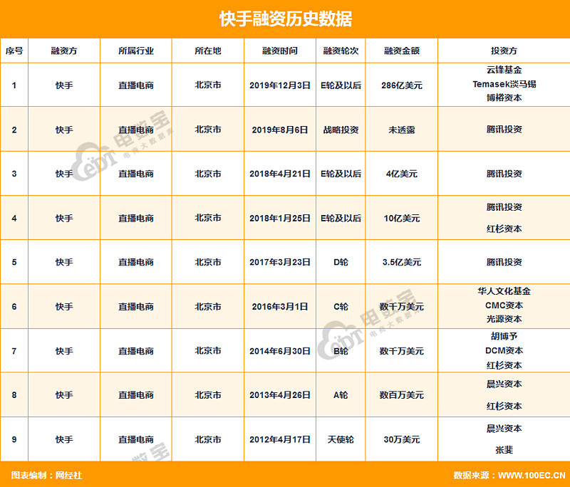 快手点赞便宜网站_快手作品低价点赞网站_快手赞下单平台网站便宜