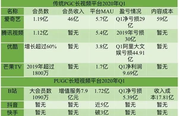 快手短视频播放量收益_快手播放量收益怎么算怎么提现_快手播放量有收益吗