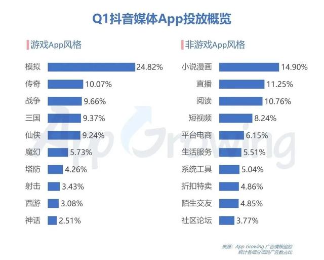 抖音抖屏教程_抖音粉丝业务下单_qq业务下单机器人