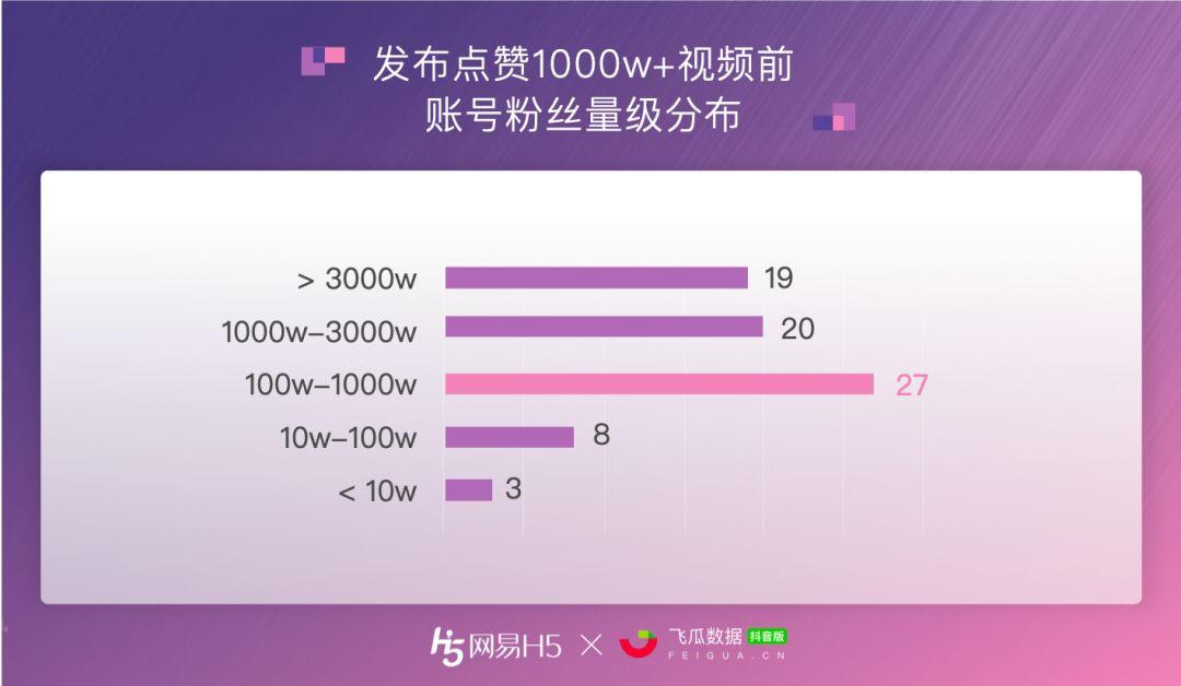 1元涨100个粉丝_涨粉丝是什么意思_粉丝涨幅