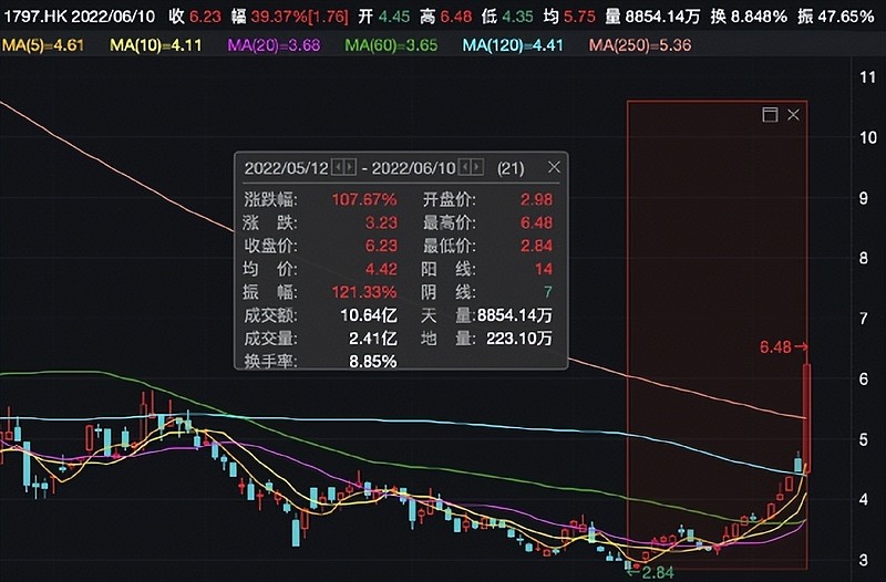 微博涨粉技巧_微商涨粉速成秘籍_一块钱涨1000粉