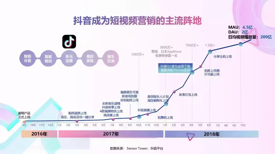 点买a股平台_买快手点赞自助平台_微信点赞赚钱平台