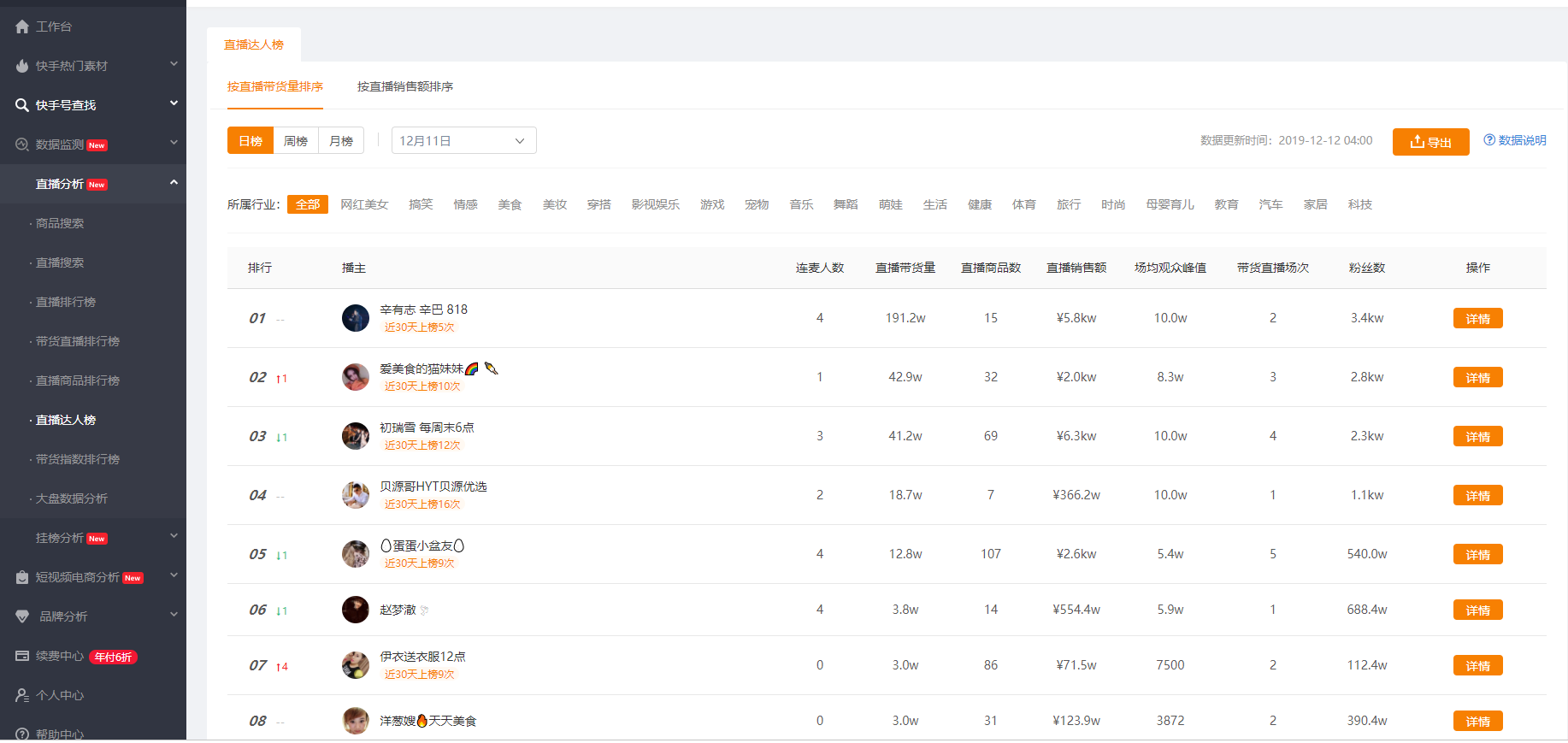 快手粉丝1000个能挣钱吗_快手粉丝一千多算网红吗_快手粉丝一元1000个粉丝