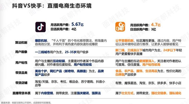 快手粉丝一千多算网红吗_快手粉丝一元1000个粉丝_快手粉丝1000个能挣钱吗