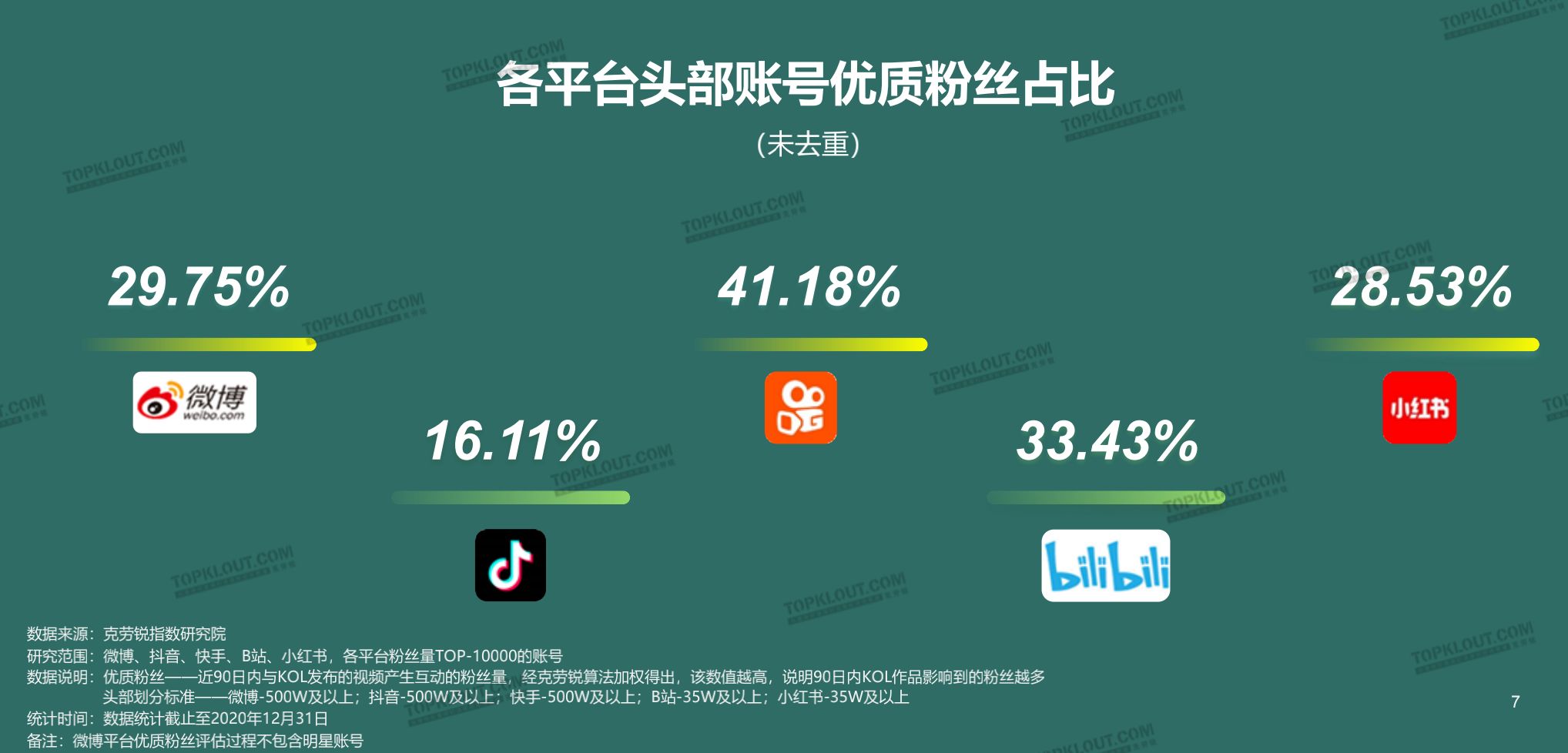 买抖音粉1000个多少钱_抖音买1000粉会被限流吗_抖音买10000粉有影响吗