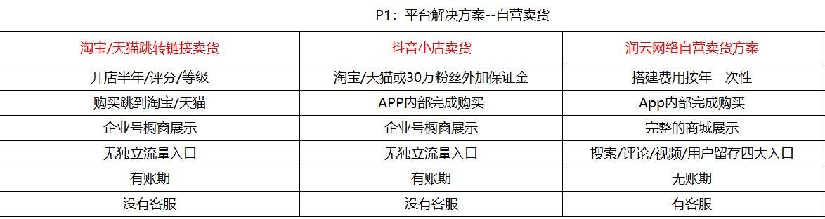 抖音空白评论_抖音评论0.1元100个赞_抖音点赞过万奖励一千