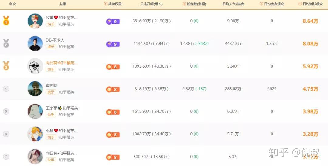 快手交易平台软件_卖快手的软件_买快手粉软件叫什么