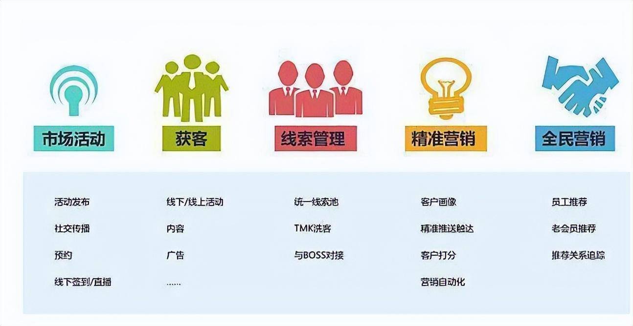 什么叫黑科技引流_引流黑科技app_微信黑科技引流技术