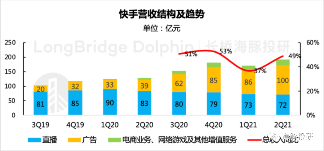 快手播放量购买网站最便便宜_快手播放量购买软件_买快手赞和播放量的软件