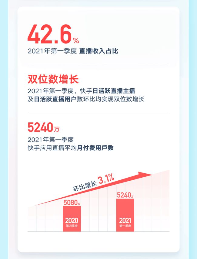 买快手赞和播放量的软件_快手播放量购买软件_快手播放量购买网站最便便宜
