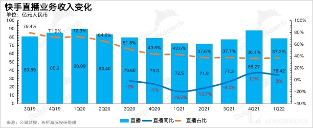 快手播放量购买网站最便便宜_买快手赞和播放量的软件_快手播放量购买软件