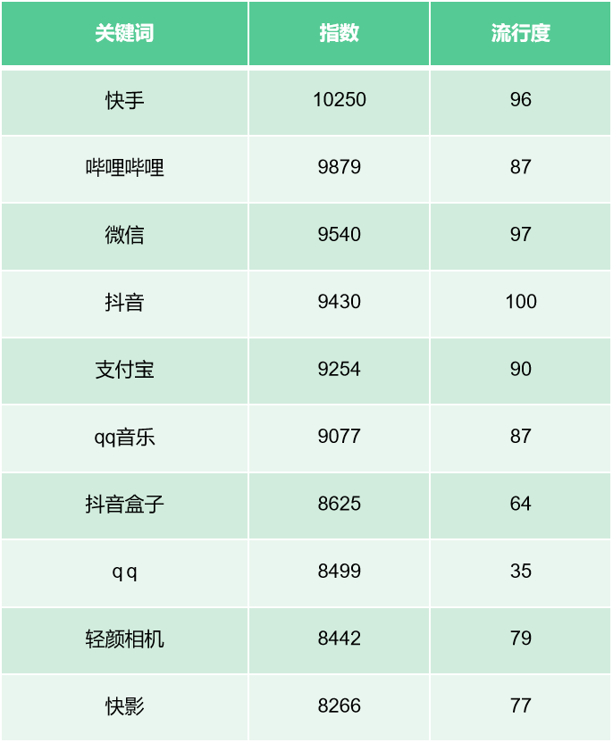 快手粉丝超级低价业务不掉_快手粉丝超级低价业务_快手超级粉丝是什么意思