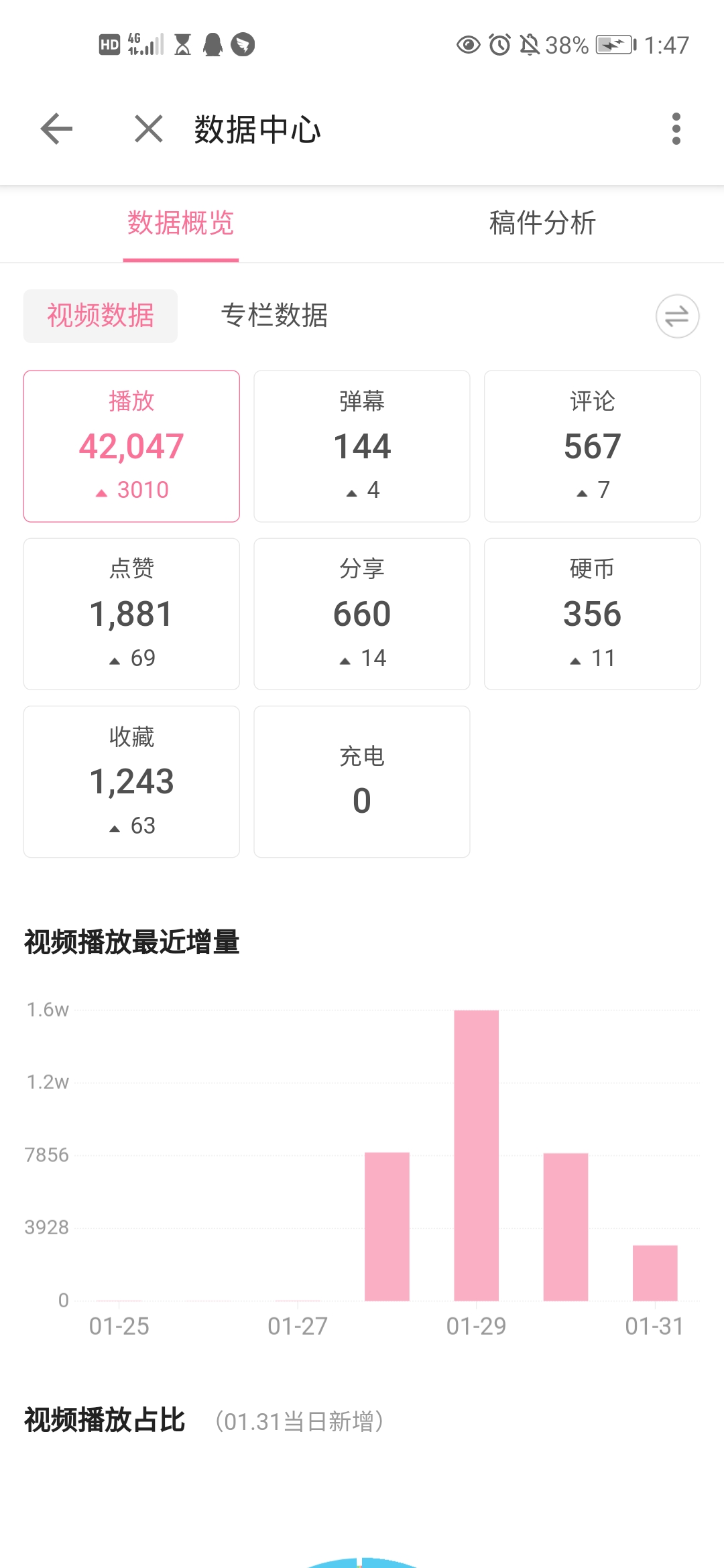 快手粉丝量女网红排名_快手播放量1万算什么水平_快手怎么增加粉丝量