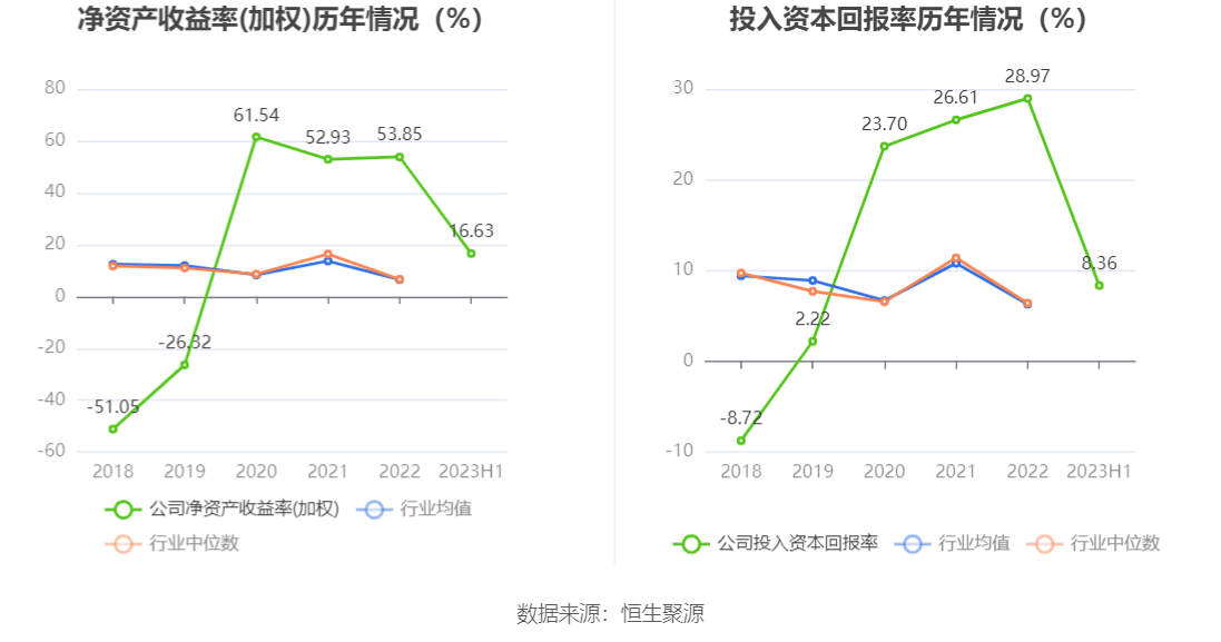 1万粉丝一天收入_粉丝能挣多少钱_粉丝利润大概是多少