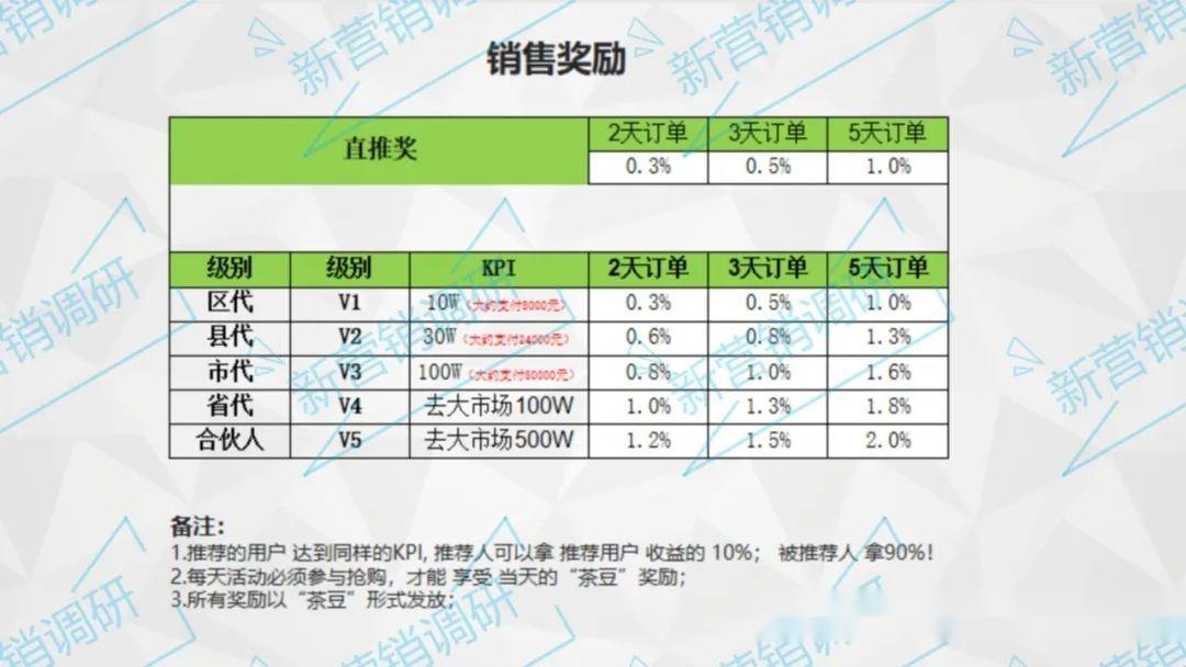 一秒1w粉丝app_屌丝终有逆袭日木耳再无还粉时