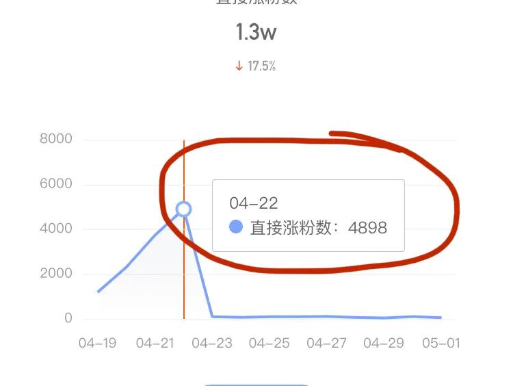 快手赞赞赞秒赞平台_秒赞平台_qq秒赞网免费秒赞平台