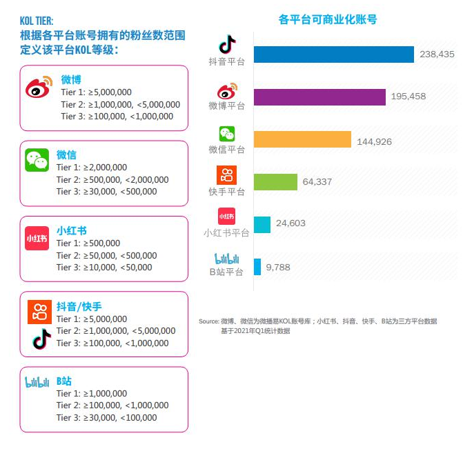 涨粉可以赚钱吗_涨粉470万_一块钱涨1000粉