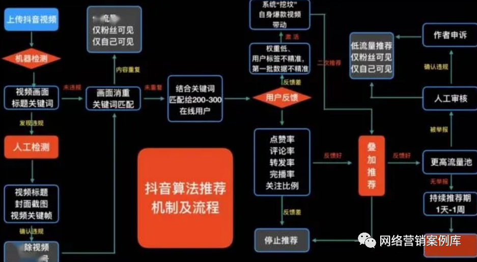 抖音粉丝业务下单_抖音里面抖胸舞的音乐_抖音短视频抖屏怎么设置