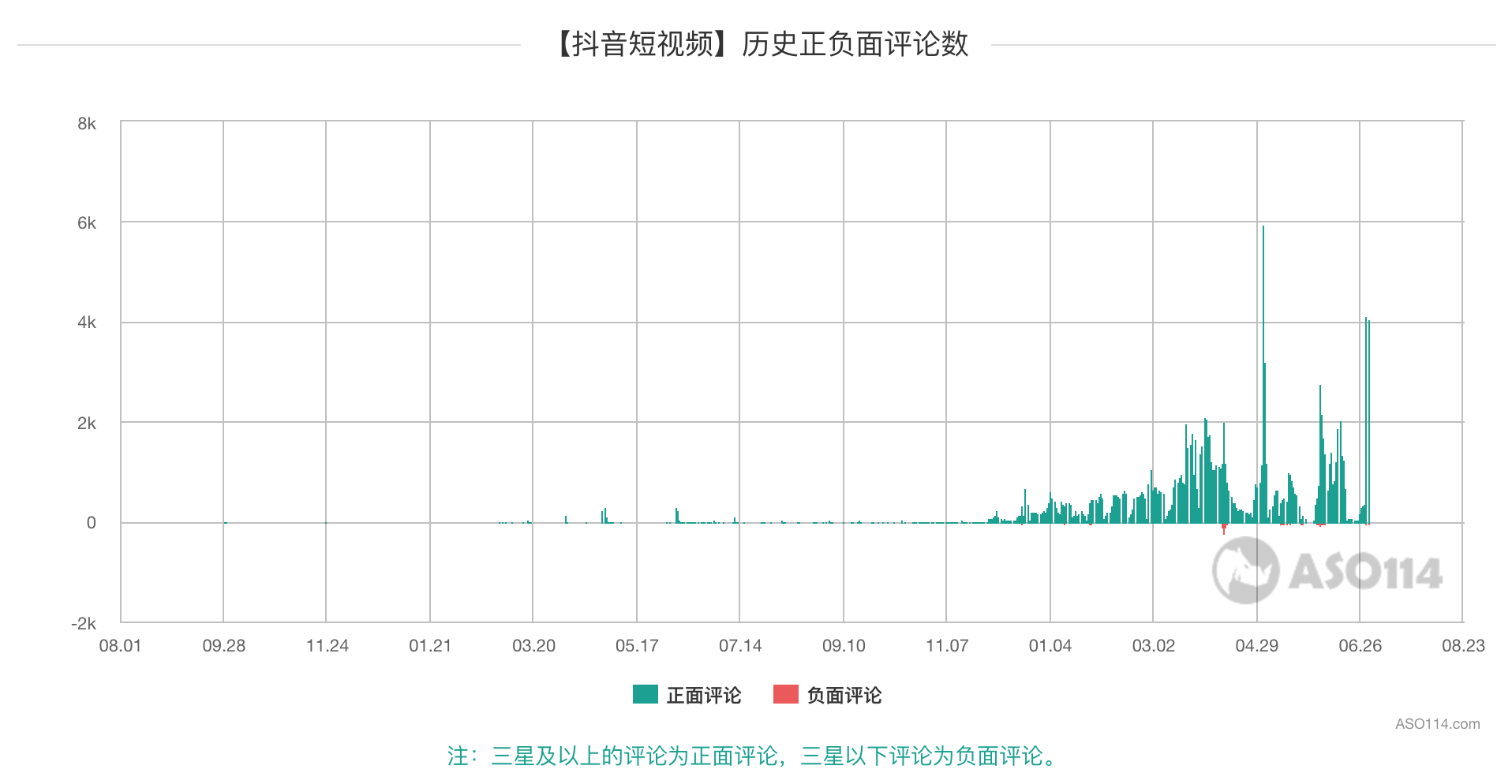 抖音短视频抖屏怎么设置_抖音里面抖胸舞的音乐_抖音粉丝业务下单