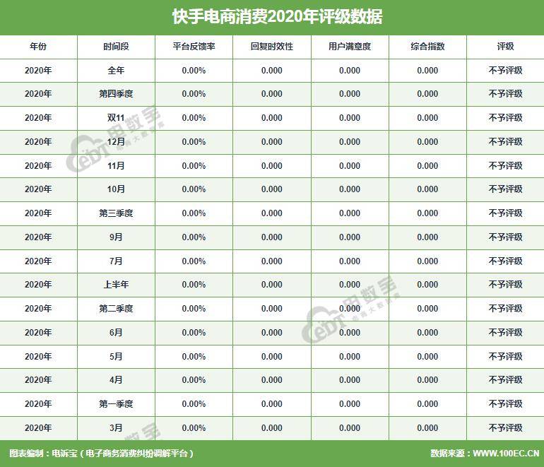 8元一万快手粉丝活粉能赚多少_1元100快手活粉_快手活粉粉丝