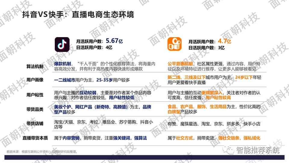 快手刷粉神器手机软件_哪里可以买快手粉_刷快手粉丝的qq