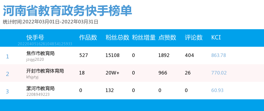 快手平台点赞的赞美之词_快手点赞_快手点赞高的句子