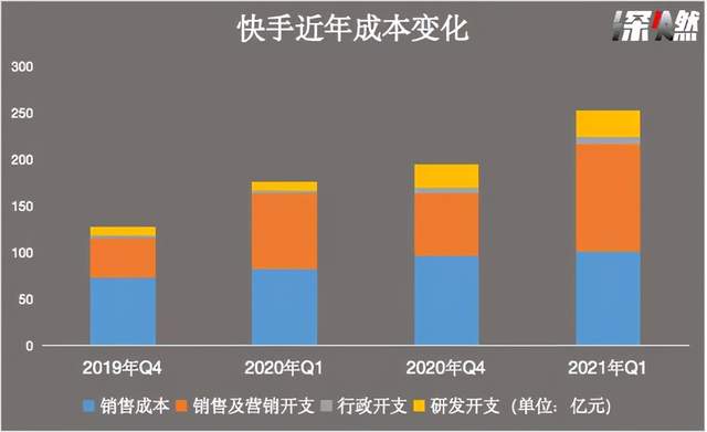 快手小号购买_快手播放量购买网站0.01_快手刷点击量软件