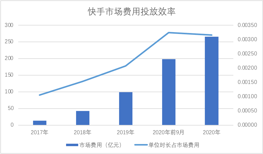 快手刷点击量软件_快手播放量购买网站0.01_快手小号购买