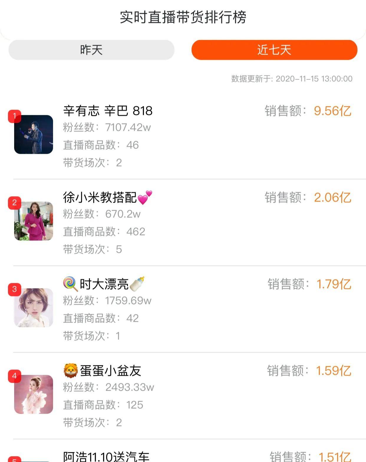 快手粉丝排行榜_2021最新快手粉丝排行榜_排行榜丝粉快手怎么看