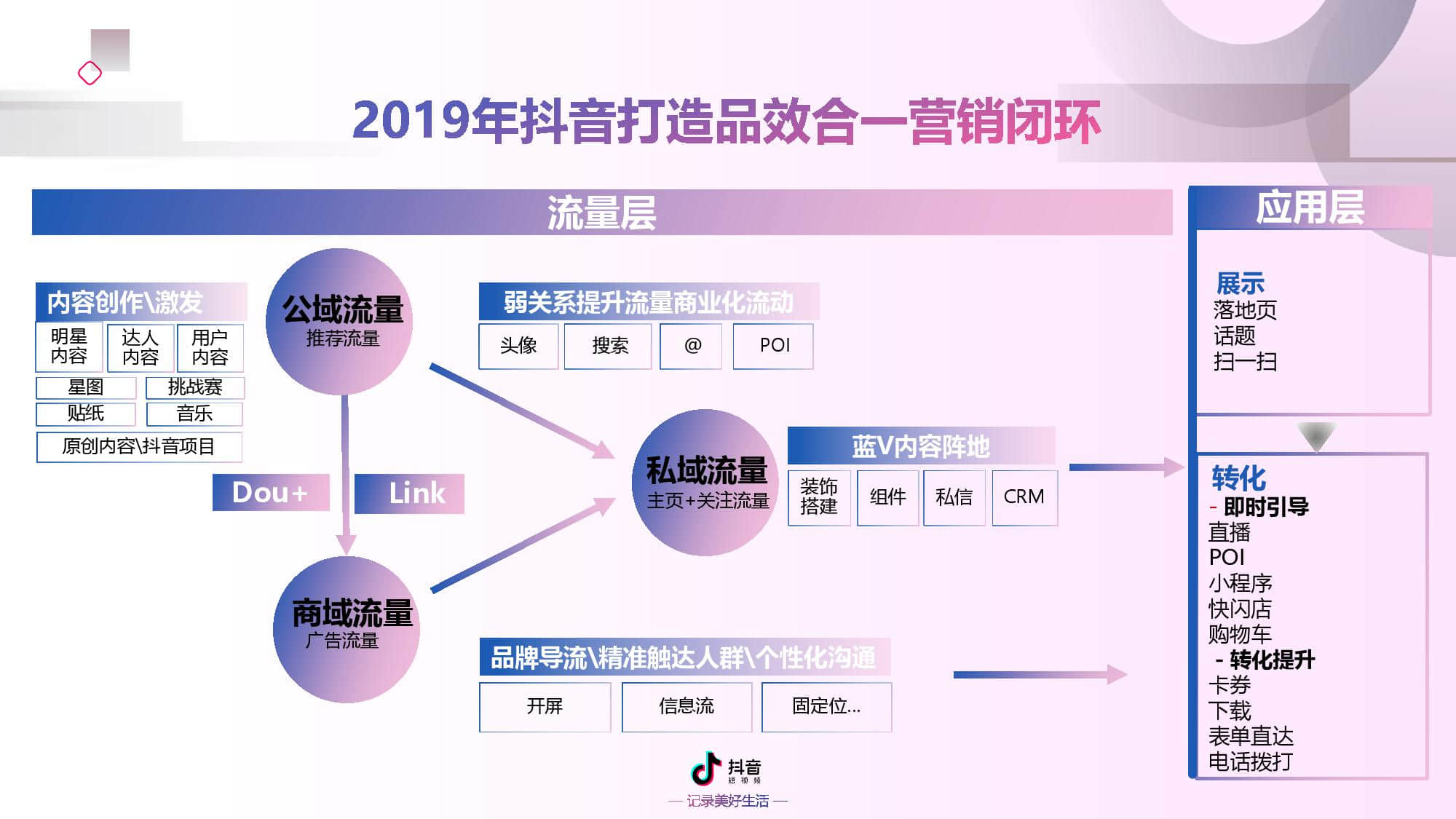 抖音短视频运营是做什么的_音短视频抖音短视频_天兔网抖音短视频运营平台