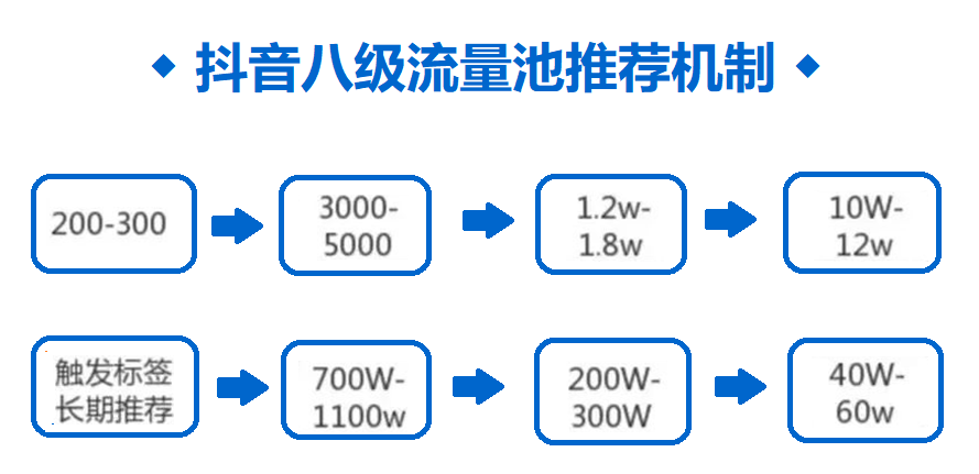 快手增加点击量_快手怎么增加粉丝量_快手播放量到1000说明什么