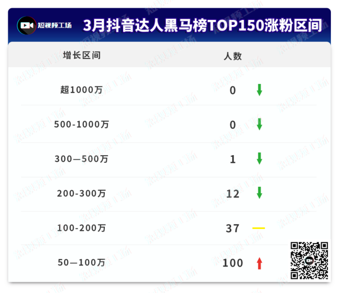 抖音买点赞评论别人知道吗_抖音评论点赞能买吗_抖音买点赞评论