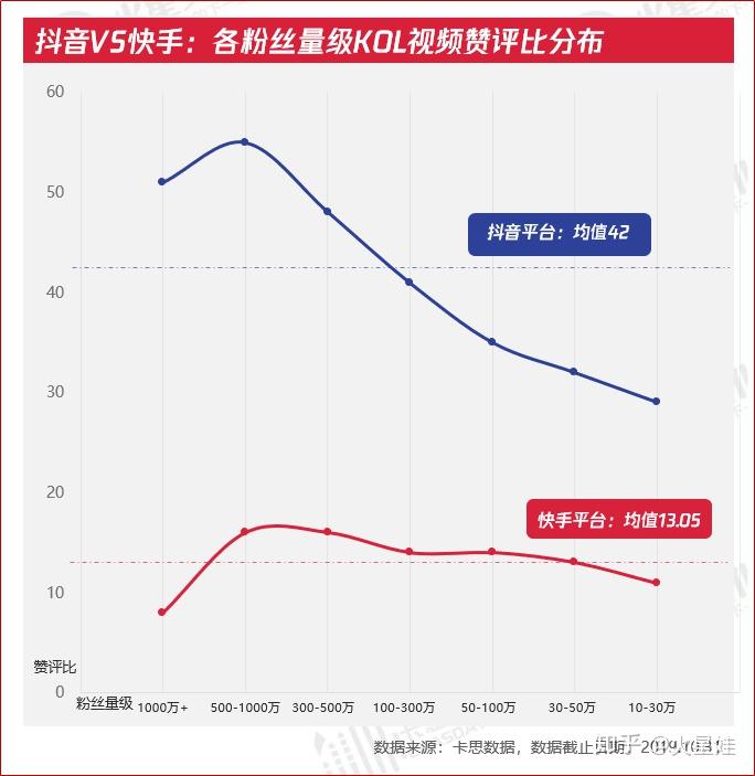 qq名片赞软件秒1000赞_说说赞软件秒1000赞_快手0.01买1000赞