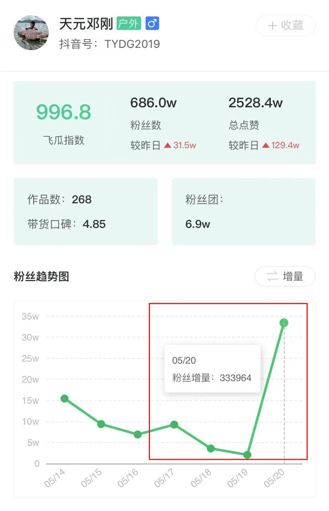 抖音买点赞自助平台24小时_is语音抖音点赞是真的吗_qq名片赞自助下单平台