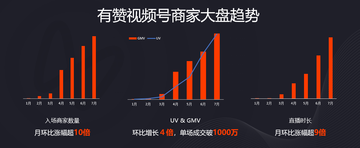 b站粉丝报价_下单在线丝粉b站能看到吗_b站粉丝在线下单