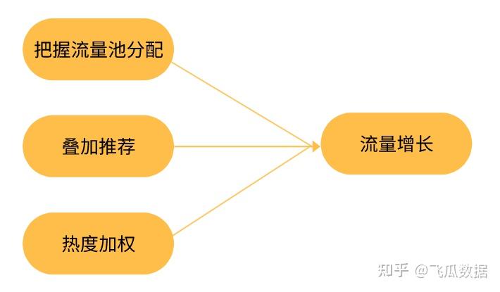 快手播放不了视频怎么办_快手账号购买_快手播放量购买网址