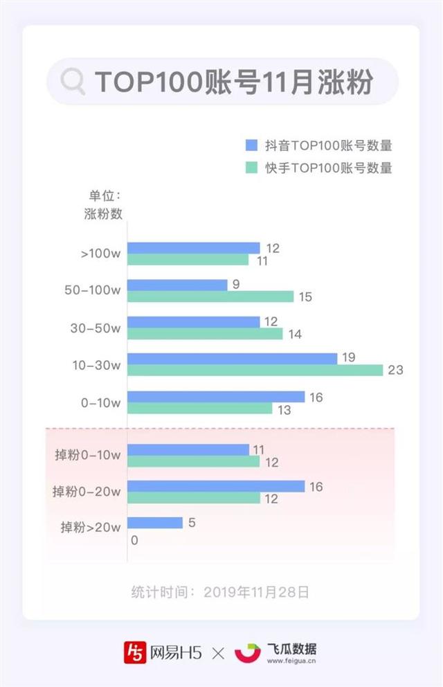 1万粉丝一天收入_丝粉收入一天多少钱_粉丝能挣多少钱