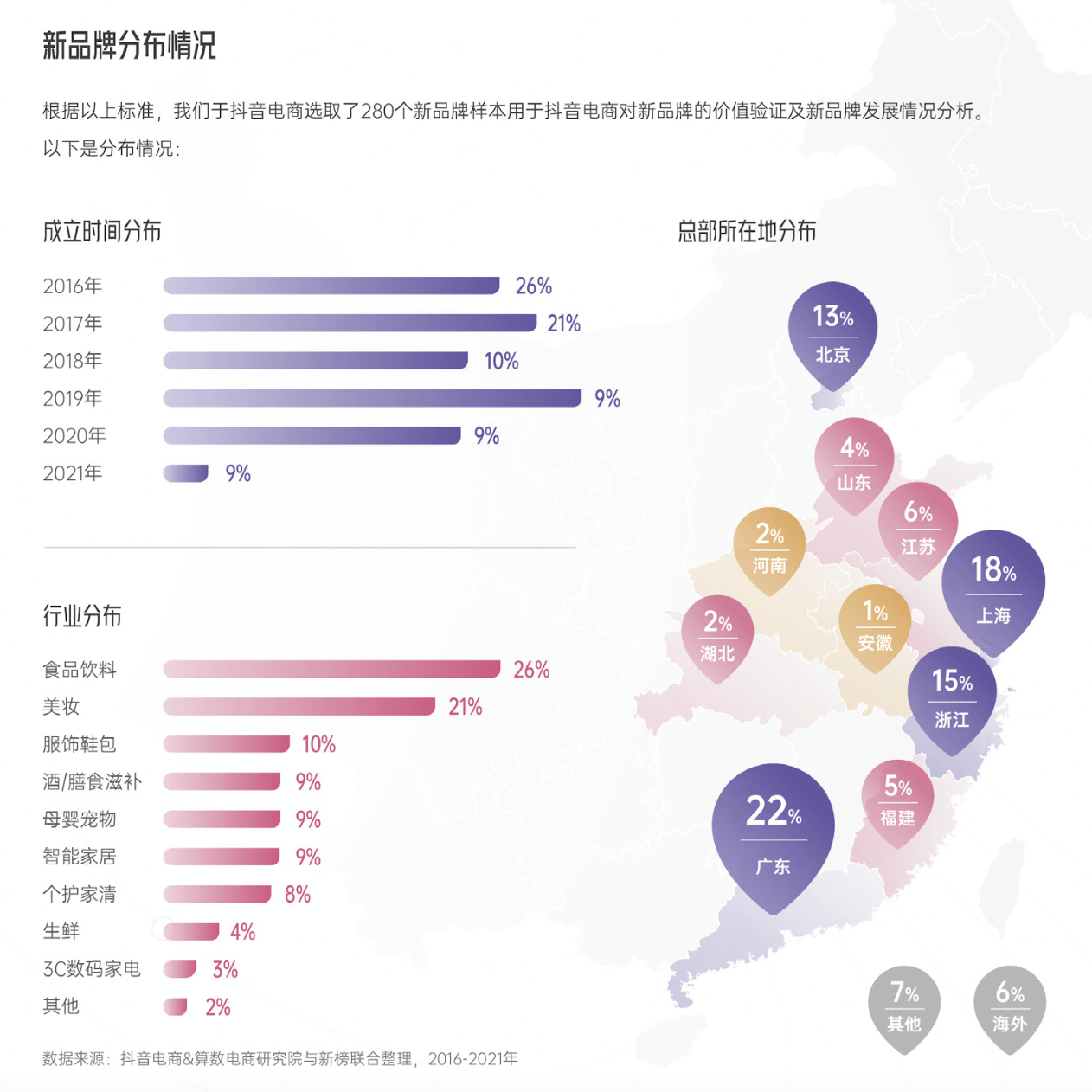 抖音粉丝下单平台都有什么_抖音短视频教如何抖屏_抖音粉丝业务下单