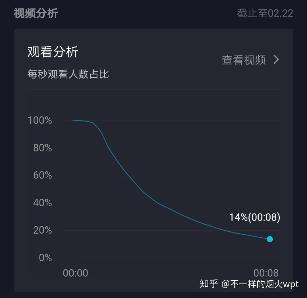 快手播放量一两百正常吗_快手播放量才一百怎么办_快手播放量200多正常吗