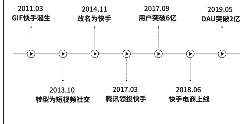 快手粉丝掉了是怎么回事_快手粉丝一元100个不掉粉链接_快手粉丝掉的速度特别快