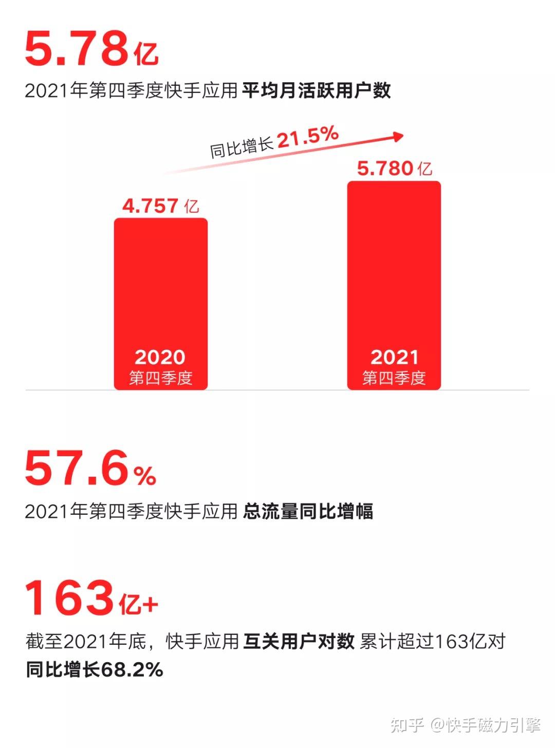 快手播放量有收益吗_爱奇艺点击量收益分成_快手播放7k是多少钱