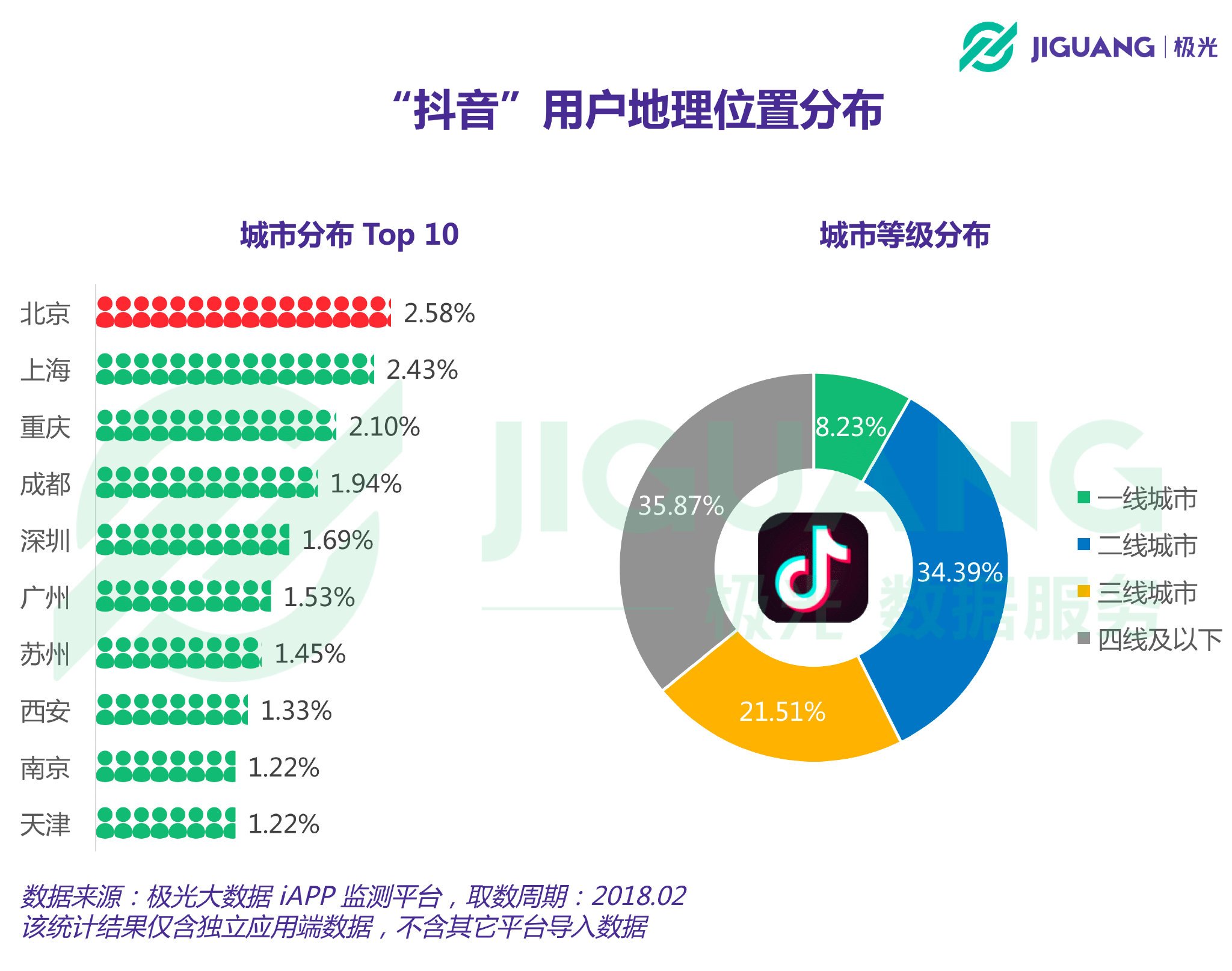 抖音24自助点赞下单平台抖音_抖音下单自助赞平台点击没反应_抖音下单自助赞平台点不进去