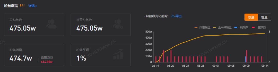 天兔网红平台_天兔网络科技有限公司_天兔网抖音平台