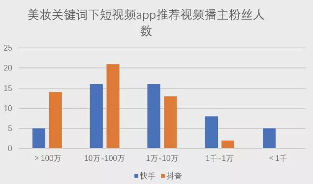 快手刷的粉为什么会掉_快手粉丝掉的速度特别快_快手粉丝一元100个不掉粉链接