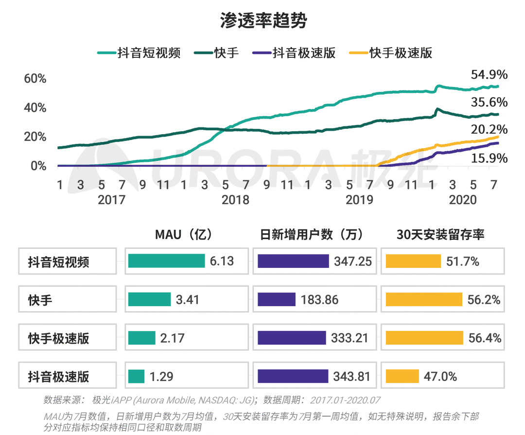 购买快手播放量软件下载_在线购买快手播放量_快手播放量购买软件