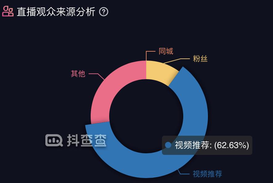 天兔网抖音平台_天兔网红平台_天兔网络科技有限公司