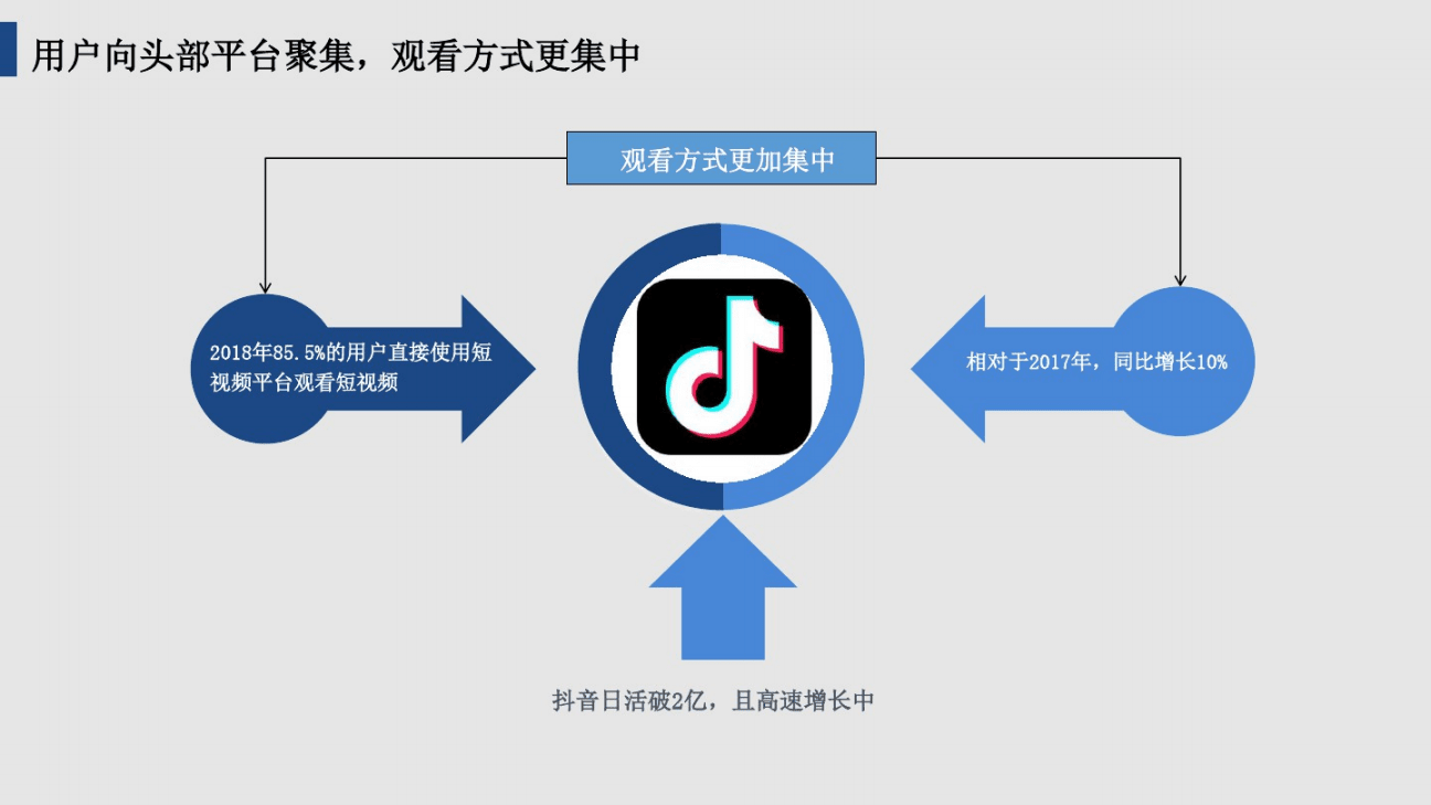 抖音粉丝下单平台都有什么_抖音粉丝业务下单_抖音app怎么抖屏