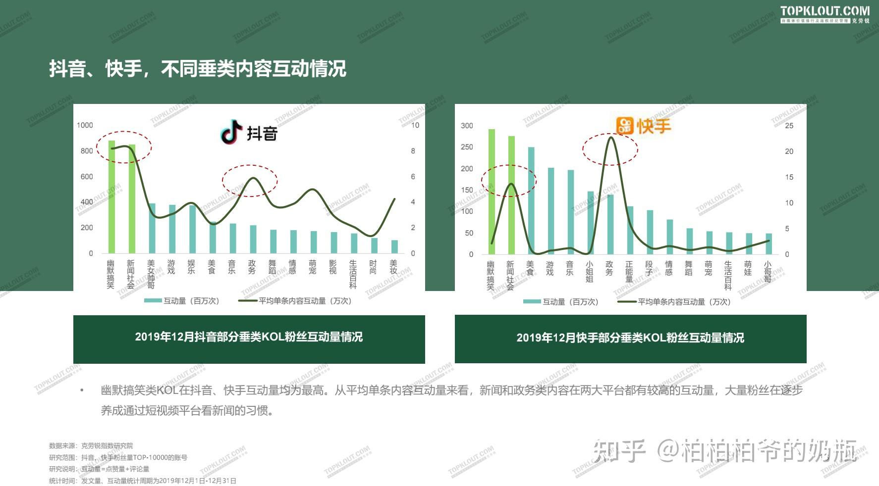 买抖音粉有用吗_抖音买1000粉在哪买_抖音买1000粉会封吗